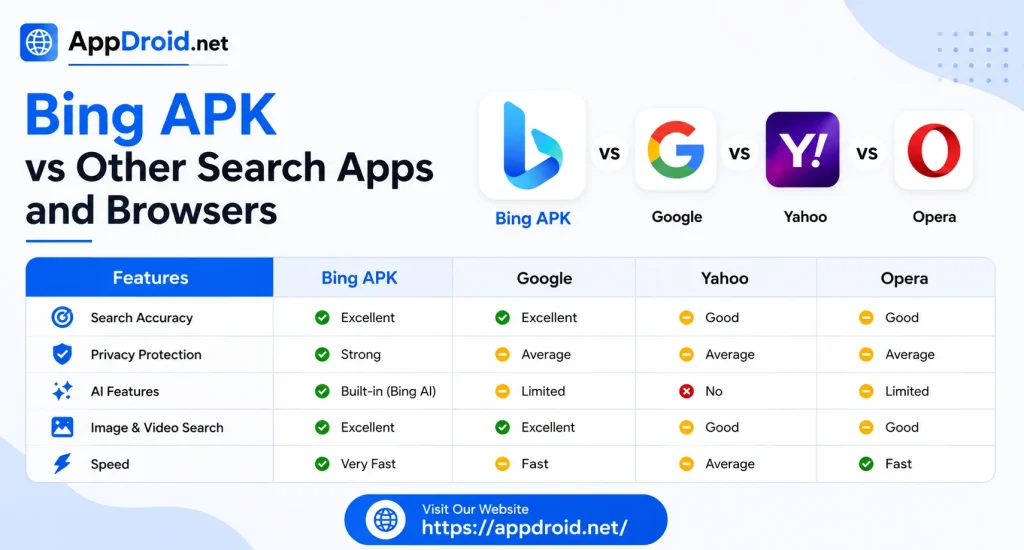 Bing APK vs Other Search Apps and Browsers