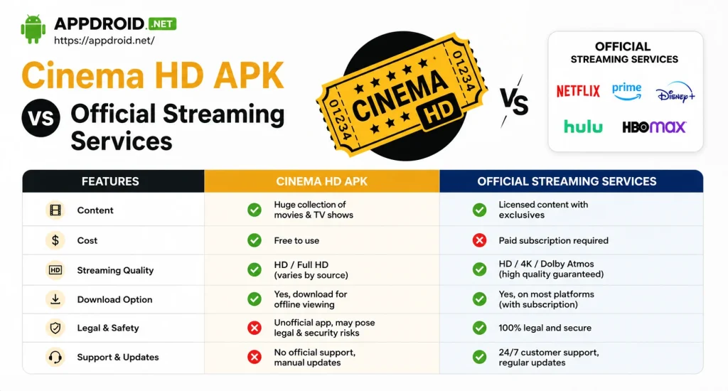 Cinema HD APK vs Official Streaming Services