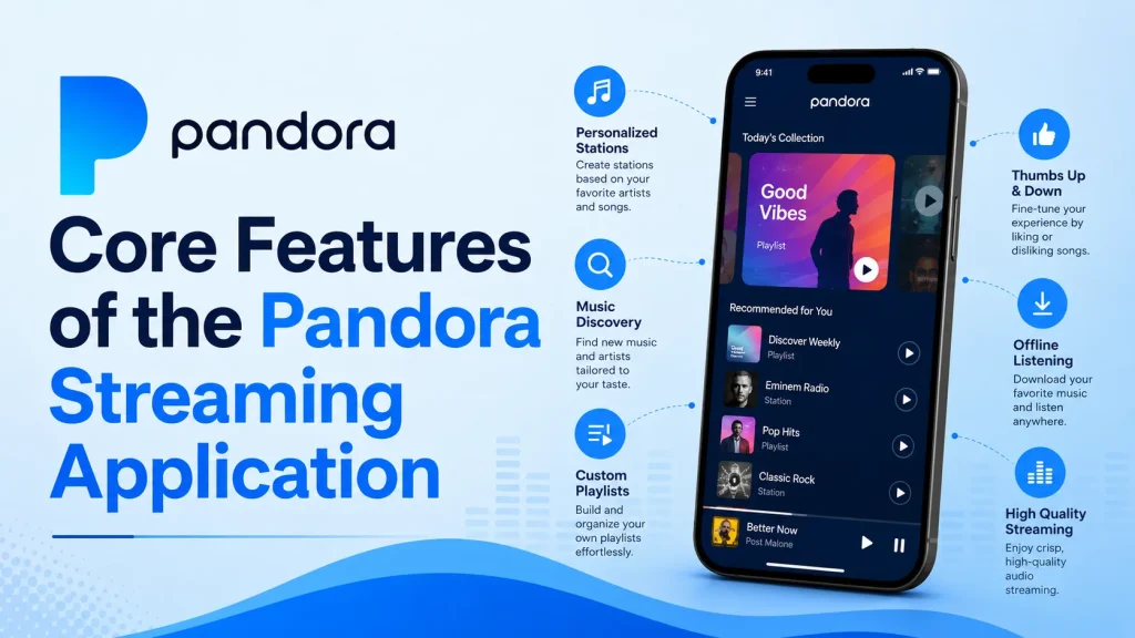 Core Features of the Pandora Streaming Application