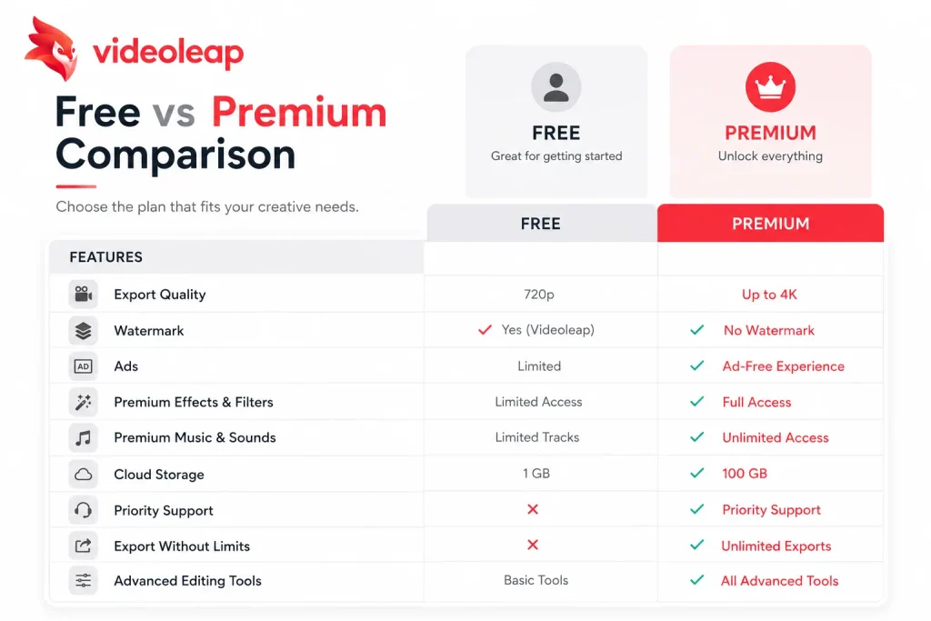 Free-vs-Premium-Comparison