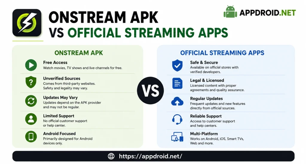 OnStream APK vs Official Streaming Apps