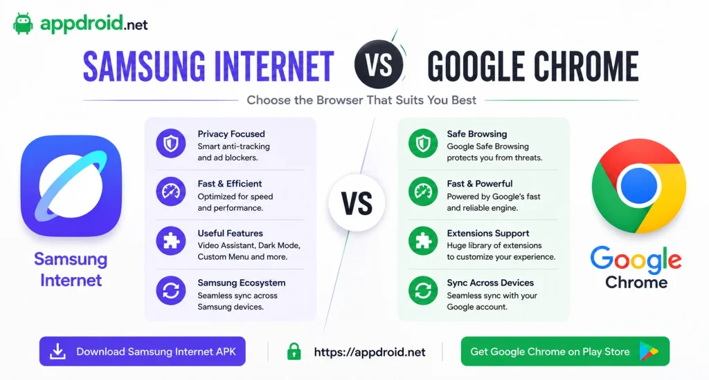 Samsung Internet vs Google Chrome