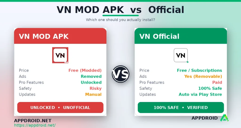 VN Mod APK vs Official VN