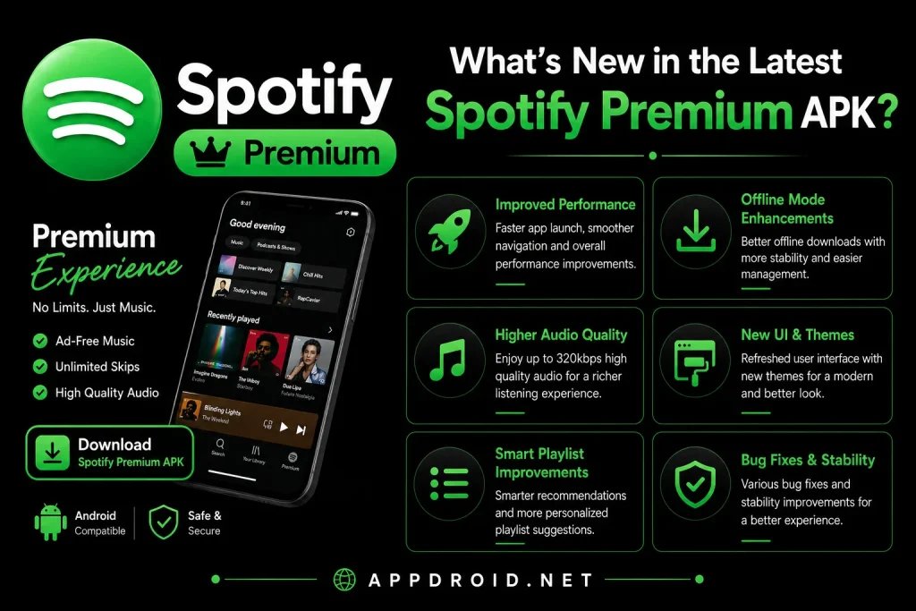 What’s New in the Latest Spotify Premium APK