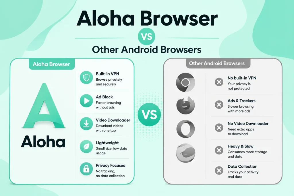 aloha vs other (1)