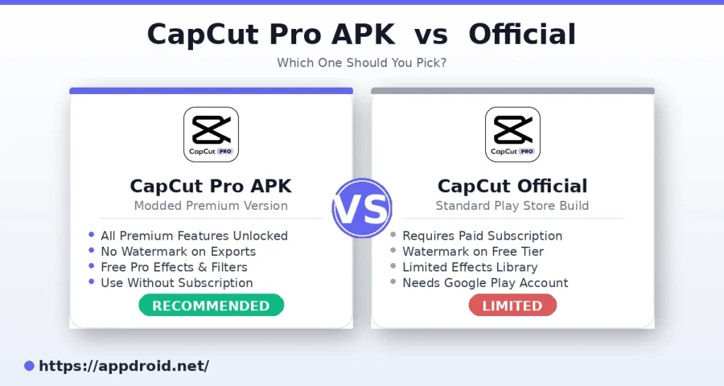 capcut-pro-vs-official